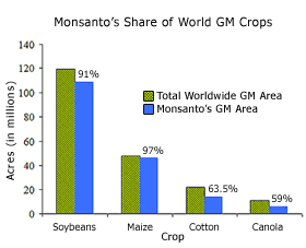 Monsanto2.jpg